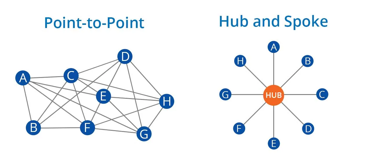 Modelo de distribución ‘hub and spoke’: optimización logística