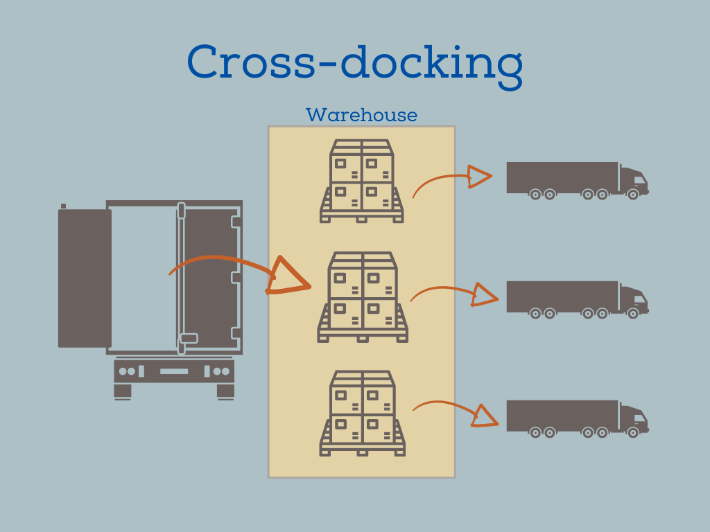 cross docking