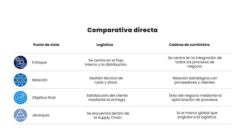 tabla comparativa 